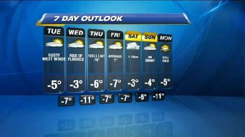 Morning Weather Webcast: Dec. 10, 2013