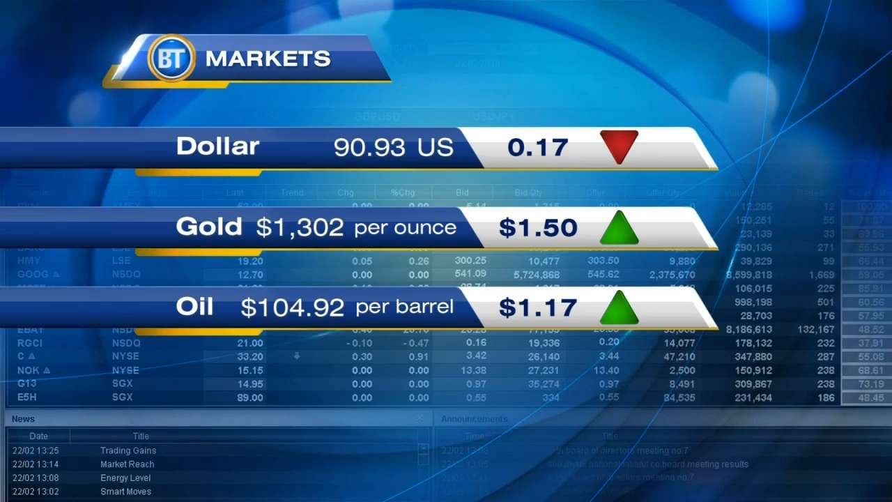 Business Report: Price for gas is withing two cents of all-time GTA record